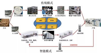 南京培育獨(dú)角獸企業(yè)泰治獲數(shù)億元A輪融資，助力中國半導(dǎo)體行業(yè)智能制造與集成電路設(shè)計