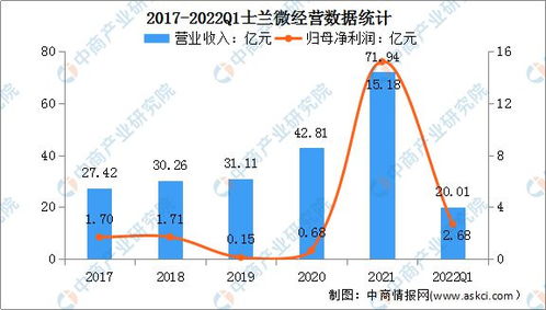 2022年中國集成電路設(shè)計行業(yè)市場前景及投資研究預(yù)測報告