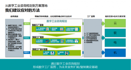 AIoT賦能工業(yè)數(shù)字化 驅(qū)動(dòng)全球傳統(tǒng)產(chǎn)業(yè)轉(zhuǎn)型升級的戰(zhàn)略引擎